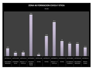 ENLACE SECTOR 10 ESTATAL