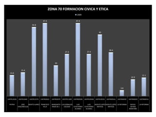 ENLACE SECTOR 10 ESTATAL