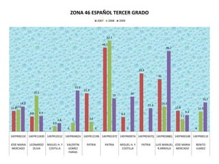 ENLACE SECTOR 10 ESTATAL