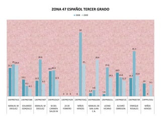 ENLACE SECTOR 10 ESTATAL
