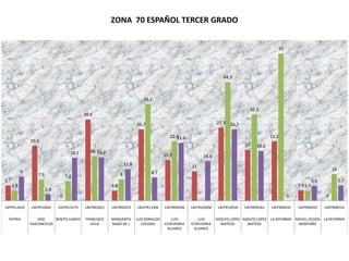 ENLACE SECTOR 10 ESTATAL