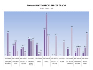 ENLACE SECTOR 10 ESTATAL