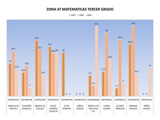 ENLACE SECTOR 10 ESTATAL