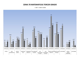 ENLACE SECTOR 10 ESTATAL