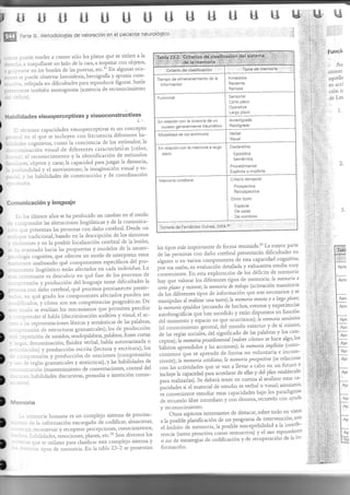 fU 
i ffi Parte lll, Metodologías de valoración en el paciá¡te neurológico 
. -.uecle tettcler a comer sólo los platos que se sitílen a Ia 
:::::ii.. a rmttaquiiLllarrse tur lado cle la cala, a tropezar ccoonll ooDbJjceLtUoss,, 
.:::rrse en 1os bordes de 1as pueltas, etc'5r En algunas oca- 
, .-., .s-e p,.,,-,,-e.d1e. o^b1s."e.lv'.a-'l hl.eom,..iiar1leexxiri,r hheennrúisgrr-aaffiaia vy apDrlaxúlax ccoonllss-- 
.-'.',i, ieflcjada en dificultades pma reproducir figuras' Suele 
:i-.:jr se taurbién anosognosia (rusencia de reconoclrniento 
=: -lcrt) . 
H a t¡ i I idad es visuoperceptivas y v¡suoconstruit¡vas 
:- rérnriuo capacidades visuopelceptivas es un collcepto 
. .-r: en "i q.t. s" inclr-ryen con fiecuencia difelentes ha- 
,--irjes coguitivas, como 1a conciencia de ios estímr'rlos; la 
, --.rr.ti,'ta.lóu visual de diferentes característi¿as (co1or-' 
- .-. : el r..econocinliento y la identiflcación de estímr-r1os 
.. ,,,.ies, objetos y caras;1a capacrdad parajuzgar la distancia, 
::-.-rndrdad y el rnovimiento; la imaginación visual y es- 
.- .--. r'las habiliclades de consllucción y de coordinación 
- -.--.no. 
Comunicación y lenguaje 
':-. los úkimos años se ha pl'ocl'rcido un canlbio en ei moclo 
-. -:,:tt¡rettder las alteraciones Lingüísticas y de la comunica- 
, -.- --r. presenlan las pelsonas coll daño cereblal Desde ¡-rn 
- , - --,," tlaciicional, basado en ia clesclipción de los sítltomas 
. , i.ottt., y en 1a posibie locaiización cerebral de 1a lesión' 
:- '. ;-i'anzado hacia 1as propuestas y rlodelos de la neur-o- 
:.. :-ogía cognitiva, que ofiecen 1111 ülodo de inlerpretar- estos 
. .,,.-to, att"li"rnc1o qué componentes específicos de1 pro- 
- . ..,-:ento lingirístico estáll afectaclos en cada individuo' Lo 
: ..: ,.-:eresallte es clescubrir: en qué fase de los procesos de 
, . :'-::rsión y ploclucciórr del lenguaje tiene clificultades la 
: : i r::¿ con daño cel.ebral, qué plocesos pelnanecen pfeser-i 
- ,. .t', qr-ré glado los compouentes afectados pueden ser 
- icaclós, y cóuro son sLls coulpeteucias pLagmáticas' De 
, .. ---¡Co se evalíian los nlecanislnos que pcLulten percibir 
, ..-:render el habla (discrimrnación auditiva y visual' e1 ac- 
, , , - ,t, representaciones léxicas y sellánticas cle las palabras' 
- . -,r':rsión de eslrncttuas glalllaticales);los de prodr-rcción 
:'-- : e ticiórt c1e sonidos, ser-rdopaiabras, palabras, ñ-ases cortas 
. =.,. de,tonútlación, fluidez veL-bal, habla antorrratízada o 
' . - -. :-crón) y ploducción escrita (lectur:a y escritura); los 
. - -,:r':rensióÁ y prod,-rcción cle oraciones (conlprensión 
., -: r-eglas graniaticaies y sintácticas),y las habilidades de 
-^:- cacióu (mantenirniento de conversaciones, contlol del 
- - -- !.. habiiidacles discursivas, prosodia o intención conrll-ios 
) t,lun..oriu 
-- ::-:r'uolia hnmana es un complejo sistema de procesa- 
, :'-, r ,t 3 la infolmación encargado de codificar, ahlacenar, 
: . .:. r'ecollstl'ILtr y lccr-rperar- pcrcepciorres. conocitrúentos' 
. ,. r¡bilid:rcles, er-nociones, pialles, etc.52 Son divelsos los 
':::l) :L1e se uti.lizan pala clasificar este colrplejo sistenla y 
- -::-:os iipos cle ntemolir. Erl la trbi¿r 23-2 se presentan 
tipos más irlpoltantes de fbrnla lesunrida s3 Lanayor.parte 
.1e lrs perso.tas ion claño cereblal present:rr'án dificultacles en 
,lgn.o o en varios compollentes de esta capacidad cognitiva; 
pi 
"r^ 
razóu, su errrlu..iót-t detallada y exiraustiva resulta urr'iy 
ionveniente. Eu esta explorxción de los déficits de memoli:r 
lray que valorar los diferentes tipos de meuroria: la nrcntodn a 
,0,:* plo.n )) recierúe; Ia ntentoría cle trabajo (activación transitoria 
de 1á difei.ntes tipos de información que son necesarios y se 
*^-prrl"r. al rcalizal üna tarea); ia ntcmorin rernota o a largo plazo; 
la nre'nroria epkódica (r:ecuerdo c1e hechos, evelltos y expeliencias 
,nlolioglnA.rs que han si-rcedido y están dispuestos en función 
del nroriento y .sp".io en que ocurrielon); ia rnentoría sentrlntíca 
(ei conocinriento genelal, del mundo exterior-y de sí tnisuro' 
d. 1", ..g1rs socialés, del significado de las palabras y los co-n- 
..pr"Ot io nrr,rrorio pruceclittintal (<saber cómo'r se hace algo' los 
tr"t ito, aprendidos y las acciones); la mentctria implícíta (cono-cimiento 
que se aprende cle forma no voluntaria e incorts-ciente) 
; la i't entoria- co ti rl í ana ; la n't et n o r i a p ro sp ccti va (s e relactonr 
.on 1., actividades que se van a llevar a cabo en un futuro-e 
;.1"f Ia capacidad f.r^ ,.o,do"t de ellas y del plan establecido I 
p,^rr^ r.^lir rI^$ Se áebeL'á tener en cuenta al analizal estas ca-pacidacles 
si e1 rnaterial de es¡-rdio es verüa1 o visual; asimisnro' 
i, .ottue.,i.nte estucliar estas capacidades bajo los paradignas 
.1. r."..,.rdo Libre irurrediato y to''' demora' r-ecuerclo to" 
^)"tda 
y tecotrocitniento. 
Otros aspectos intelesanles de destacar, sobre todo en vlsüs 
a la posible ptanificrciótt de un progranla de intervención' son 
el ámbito de metnoria, la posibie irsceptibilidad a la interfe-r- 
encia (tanco ploactiva cotllro retrol ctiva) y e1 uso espontáneo 
. "" ¿" .st.aügi"s cle codificación y de recuperación de 1a in-fi¡ 
rmación. 
) 
) 
) 
) 
) 
) 
l 
t 
I 
q_& 
;::.r:¡:tl , i'r,l 
i,,i:,i;:,,r1;, 
; 
lFuncir 
,t, Au 
;ciones 
4qr-re11a 
eiaccl 
ción n 
, deLez 
ir'i 1'. 
2. 
Ap' 
Apri 
Apr 
rApr 
At 
Apr 
 