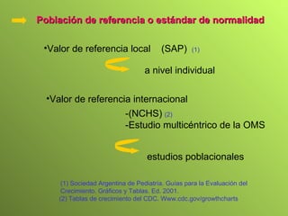 Población de referencia o estándar de normalidad Valor de referencia internacional Valor de referencia local estudios poblacionales -(NCHS)   (2) -Estudio multicéntrico de la OMS a nivel individual (SAP)   (1) (1) Sociedad Argentina de Pediatría. Guías para la Evaluación del Crecimiento. Gráficos y Tablas. Ed. 2001. (2) Tablas de crecimiento del CDC. Www.cdc.gov/growthcharts 