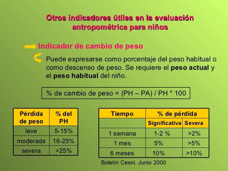 Las recetas para bajar la grasa del abdomen embargo Esto recetas para bajar la grasa del abdomen tienes