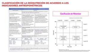 Evaluacion nutricional del niño y adolescente.pdf