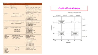 Evaluacion nutricional del niño y adolescente.pdf