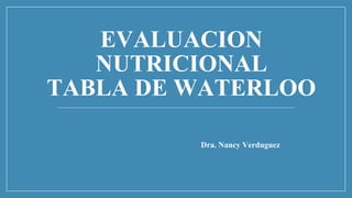 EVALUACION
NUTRICIONAL
TABLA DE WATERLOO
Dra. Nancy Verduguez
 