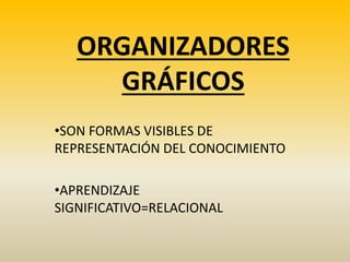 ORGANIZADORES
GRÁFICOS
•SON FORMAS VISIBLES DE
REPRESENTACIÓN DEL CONOCIMIENTO
•APRENDIZAJE
SIGNIFICATIVO=RELACIONAL
 