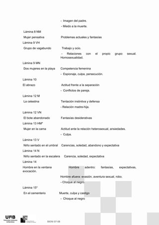 - Imagen del padre.
- Miedo a la muerte.
Lámina 8 NM
Mujer pensativa Problemas actuales y fantasías
Lámina 9 VH
Grupo de vagabundo Trabajo y ocio.
- Relaciones con el propio grupo sexual.
Homosexualidad.
Lámina 9 MN
Dos mujeres en la playa Competencia femenina
- Espionaje, culpa, persecución.
Lámina 10
El abrazo Actitud frente a la separación
- Conflictos de pareja.
Lámina 12 M
La celestina Tentación instintiva y defensa
- Relación madre-hija.
Lámina 12 VN
El bote abandonado Fantasías desiderativas
Lámina 13 HM*
Mujer en la cama Actitud ante la relación heterosexual, ansiedades.
- Culpa.
Lámina 13 V
Niño sentado en el umbral Carencias, soledad, abandono y expectativa
Lámina 14 N
Niño sentado en la escalera Carencia, soledad, expectativa
Lámina 14
Hombre en la ventana Hombre adentro: fantasías, expectativas,
evocación.
Hombre afuera: evasión, aventura sexual, robo.
- Choque al negro.
Lámina 15*
En el cementerio Muerte, culpa y castigo
- Choque al negro
 