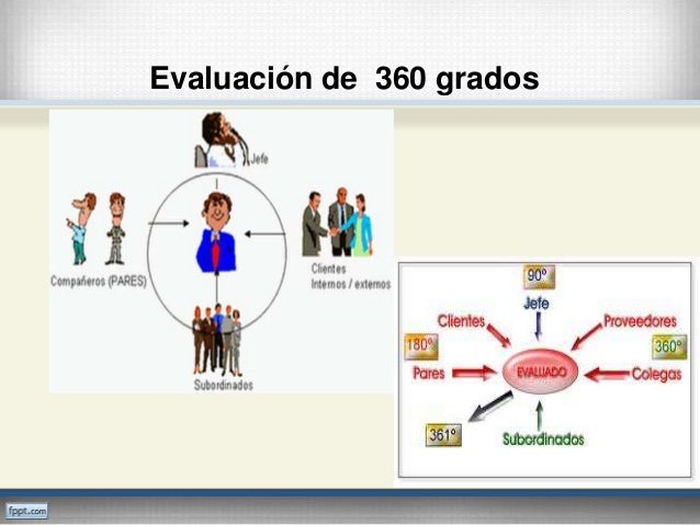 Resultado de imagen para metodo 180°evaluacion de desempeño