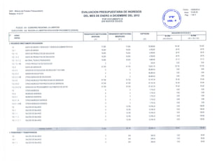   Evaluacion Presupuestal de Ingresos 2012