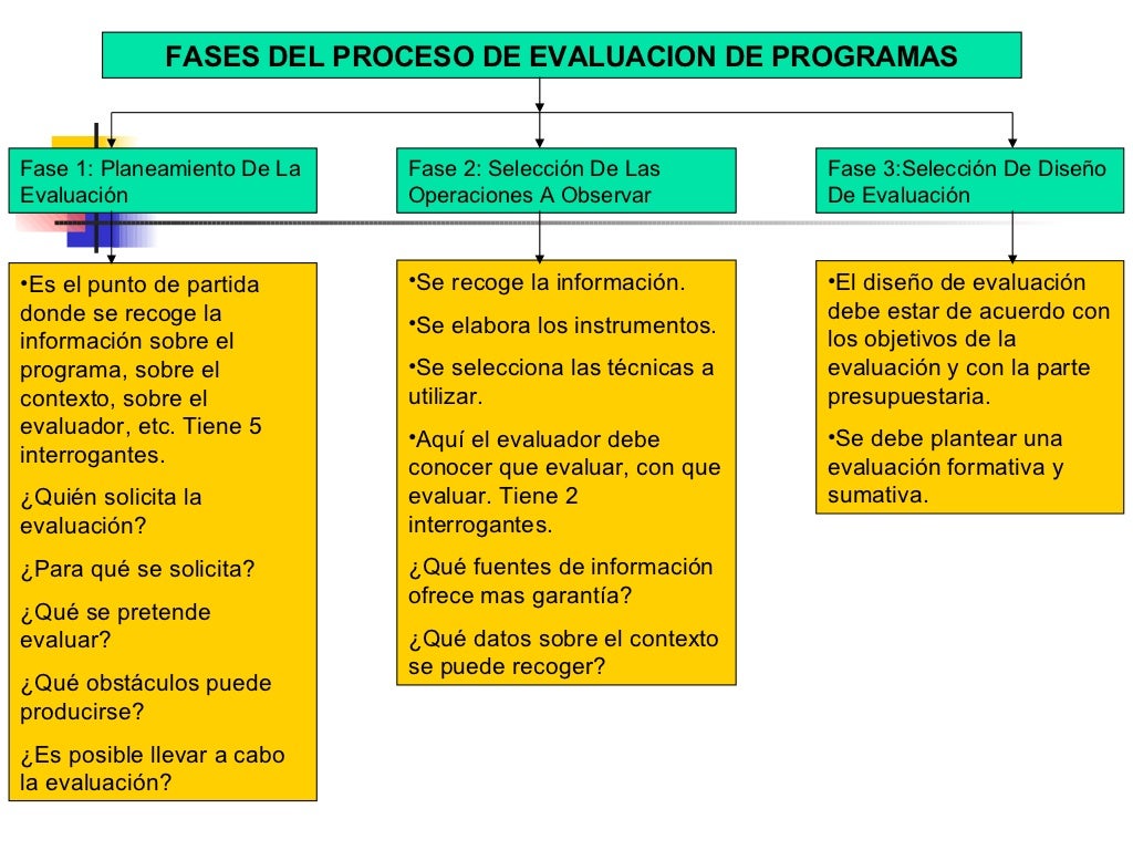 Como Se Evalua Un Software Educativo