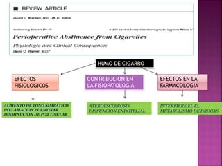 HUMO DE CIGARRO
EFECTOS
FISIOLOGICOS
CONTRIBUCION EN
LA FISIOPATOLOGIA
EFECTOS EN LA
FARMACOLOGIA
AUMENTO DE TONO SIMPATICO
INFLAMACION PULMONAR
DISMINUCION DE PO2 TISULAR
ATEROESCLEROSIS
DISFUNCION ENDOTELIAL
INTERFIERE EL EL
METABOLISMO DE DROGAS
 
