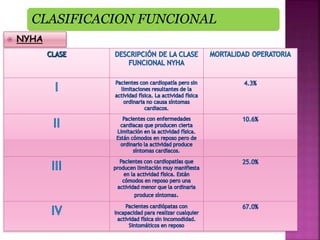 CLASIFICACION FUNCIONAL
 NYHA
 