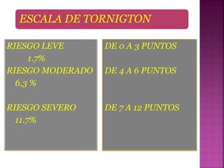ESCALA DE TORNIGTON
RIESGO LEVE
1.7%
RIESGO MODERADO
6.3 %
RIESGO SEVERO
11.7%
DE 0 A 3 PUNTOS
DE 4 A 6 PUNTOS
DE 7 A 12 PUNTOS
 