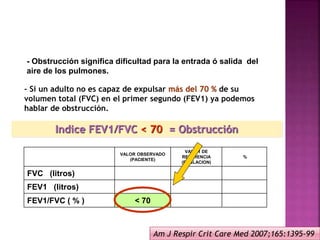 - Obstrucción significa dificultad para la entrada ó salida del
aire de los pulmones.
- Si un adulto no es capaz de expulsar más del 70 % de su
volumen total (FVC) en el primer segundo (FEV1) ya podemos
hablar de obstrucción.
Indice FEV1/FVC < 70 = Obstrucción
VALOR OBSERVADO
(PACIENTE)
VALOR DE
REFERENCIA
(POBLACION)
%
FVC (litros)
FEV1 (litros)
FEV1/FVC ( % ) < 70
Am J Respir Crit Care Med 2007;165:1395-99
 