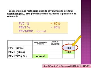 - Sospecharemos restricción cuando el volumen de aire total
expulsado (FVC) está por debajo del 80% del de la población de
referencia.
FVC % < 80%
FEV1 % < 80%
FEV1/FVC normal
VALOR OBSERVADO
(PACIENTE)
VALOR DE
REFERENCIA
(POBLACION)
%
FVC (litros) < 80
FEV1 (litros) < 80
FEV1/FVC ( % ) normal
Am J Respir Crit Care Med 2007;165:1395-99
 