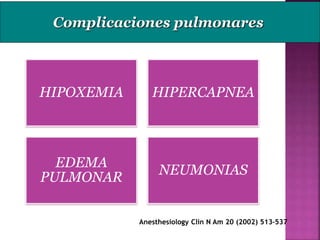 HIPOXEMIA HIPERCAPNEA
EDEMA
PULMONAR
NEUMONIAS
Anesthesiology Clin N Am 20 (2002) 513–537
Complicaciones pulmonares
 