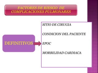 FACTORES DE RIESGO DE
COMPLICACIONES PULMONARES
DEFINITIVOS
SITIO DE CIRUGIA
CONDICION DEL PACIENTE
EPOC
MORBILIDAD CARDIACA
 