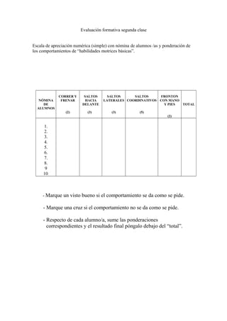 Evaluación formativa segunda clase
Escala de apreciación numérica (simple) con nómina de alumnos /as y ponderación de
los comportamientos de “habilidades motrices básicas”.
NÓMINA
DE
ALUMNOS
CORRER Y
FRENAR
(2)
SALTOS
HACIA
DELANTE
(3)
SALTOS
LATERALES
(3)
SALTOS
COORDINATIVOS
(5)
FRONTON
CON MANO
Y PIES
(2)
TOTAL
1.
2.
3.
4.
5.
6.
7.
8.
9
10.
- Marque un visto bueno si el comportamiento se da como se pide.
- Marque una cruz si el comportamiento no se da como se pide.
- Respecto de cada alumno/a, sume las ponderaciones
correspondientes y el resultado final póngalo debajo del “total”.
 