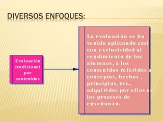DIVERSOS ENFOQUES:
Evaluación
tradicional
por
contenidos
La evalu aci ón se ha
venido apl icando casi
con exclusividad al
rendim iento de los
alu mnos, a los
conten idos referi dos a
conceptos, hechos ,
principi os, etc.,
adqui ri dos por ell os en
los procesos de
enseñan za.
 