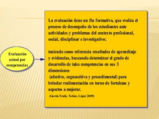 Evaluación
actual por
competencias
La evaluación tiene un fin formativo, que evalúa el
proceso de desempeño de los estudiantes ante
actividades y problemas del contexto profesional,
social, disciplinar e investigativo;
teniendo como referencia resultados de aprendizaje
y evidencias, buscando determinar el grado de
desarrollo de tales competencias en sus 3
dimensiones
(afectivo, cognoscitiva y procedimental) para
brindar realimentación en torno de fortalezas y
aspectos a mejorar.
(García Fraile, Tobón, López 2009)
 