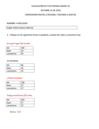 EVALUACIÓN M.T EN SITEMAS GRADO 10
OCTUBRE 21 DE 2010
CONVERSIÓN DIGITAL A DECIMAL Y DECIMAL A DIGITAL

NOMBRE Y APELLIDOS
Angie melisa Suarez valencia
1. Indique en las siguientes frases o palabras, cuántos bit, byte y caracteres hay.

El mejor lugar del mundo
bit
byte
caracteres

192
24
24

La mariposa.
bit
byte
caracteres

96
12
12

¿Tiénes hambre?
bit
byte
caracteres

136
17
17

Tengo veinticinco (25) años
bit
byte
caracteres

Nota: 3.0

216
27
27

 