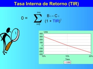 Tasa Interna de Retorno (TIR)
0 =
i=0
i=n
B i - C i
(1 + TIR)i
10% 15% 20%
Tasa
0
100
200
300
400
-100
-200
-300
VAN
VAN
 