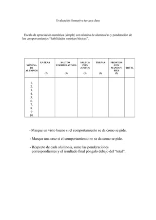 Evaluación formativa tercera clase
Escala de apreciación numérica (simple) con nómina de alumnos/as y ponderación de
los comportamientos “habilidades motrices básicas”.
NÓMINA
DE
ALUMNOS
GATEAR
(2)
SALTOS
COORDINATIVOS
(3)
SALTOS
PIES
JUNTOS
(3)
TREPAR
(5)
FRONTON
CON
MANOS Y
PIES
(2)
TOTAL
1.
2.
3.
4.
5.
6.
7.
8.
9
10.
- Marque un visto bueno si el comportamiento se da como se pide.
- Marque una cruz si el comportamiento no se da como se pide.
- Respecto de cada alumno/a, sume las ponderaciones
correspondientes y el resultado final póngalo debajo del “total”.
 