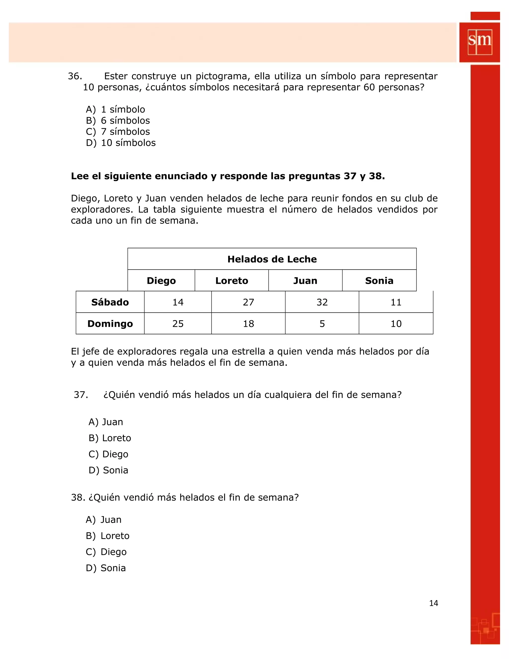 36. Ester construye un pictograma, ella utiliza un símbolo para representar
10 personas, ¿cuántos símbolos necesitará para representar 60 personas?
A) 1 símbolo
B) 6 símbolos
C) 7 símbolos
D) 10 símbolos
Lee el siguiente enunciado y responde las preguntas 37 y 38.
Diego, Loreto y Juan venden helados de leche para reunir fondos en su club de
exploradores. La tabla siguiente muestra el número de helados vendidos por
cada uno un fin de semana.
Helados de Leche
Diego Loreto Juan Sonia
Sábado 14 27 32 11
Domingo 25 18 5 10
El jefe de exploradores regala una estrella a quien venda más helados por día
y a quien venda más helados el fin de semana.
37. ¿Quién vendió más helados un día cualquiera del fin de semana?
A) Juan
B) Loreto
C) Diego
D) Sonia
38. ¿Quién vendió más helados el fin de semana?
A) Juan
B) Loreto
C) Diego
D) Sonia
14
 