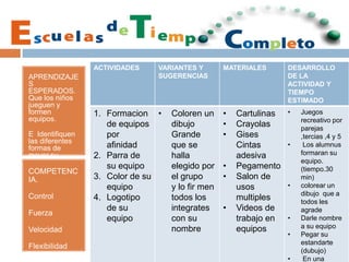 APRENDIZAJE
S
ESPERADOS.
Que los niños
jueguen y
formen
equipos.
E Identifiquen
las diferentes
formas de
mover su
cuerpo
ACTIVIDADES VARIANTES Y
SUGERENCIAS
MATERIALES DESARROLLO
DE LA
ACTIVIDAD Y
TIEMPO
ESTIMADO
1. Formacion
de equipos
por
afinidad
2. Parra de
su equipo
3. Color de su
equipo
4. Logotipo
de su
equipo
• Coloren un
dibujo
Grande
que se
halla
elegido por
el grupo
y lo fir men
todos los
integrates
con su
nombre
• Cartulinas
• Crayolas
• Gises
Cintas
adesiva
• Pegamento
• Salon de
usos
multiples
• Videos de
trabajo en
equipos
• Juegos
recreativo por
parejas
,tercias ,4 y 5
• Los alumnus
formaran su
equipo.
(tiempo.30
min)
• colorear un
dibujo que a
todos les
agrade
• Darle nombre
a su equipo
• Pegar su
estandarte
(dubujo)
• En una
COMPETENC
IA.
Control
Fuerza
Velocidad
Flexibilidad
 