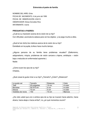 Entrevista al padre de familia
NOMBRE DEL NIÑO: Erika
FECHA DE NACIMIENTO: 4 de junio del 1996
FECHA DE OBSERVACIÓN: 4/04/14
OBSERVADOR: Eloisa González Ríos
INFORMANTE: mamá
PREGUNTAS A PADRES:
¿Cuál es su impresión acerca de la visión de su hijo?
Con dificultad, acomoda la cabeza para ver los objetos y se pega mucha a ellos.
¿Qué le han dicho los médicos acerca de la visión de su hijo?
Estrellado en la pupila, la llevo hace mucho tiempo.
¿Alguna persona de su familia tiene problemas visuales? (Daltonismo,
astigmatismo, miopía, problemas de visión cercana o lejana, ambliopía – visión
baja o reducida sin enfermedad aparente-)
Nadie
¿Cómo lucen los ojos de su hijo?
Irritados,
¿Qué cosas le gusta mirar a su hijo? ¿Tamaño? ¿Color? ¿Distancia?
Le gusta ver Tamaño Distancia Color
Tele 20 pulgadas 15 cm A color
Revistas 30 X15 cm 5 cm A color
Discos 10 cm 5 cm A color
Vestidos de novia 150 10 cm Blancos
¿Ha visto usted que uno o ambos ojos de su hijo se mueven hacia adentro, hacia
afuera, hacia abajo o hacia arriba?, no ¿en qué momentos ocurre?
Adaptado de Evaluaciones Funcionales Auditiva y Visual
Elaborado por Álvarez A., Camacho E., Chorres I., Morales M., y Perlaza E.
2001
3
 