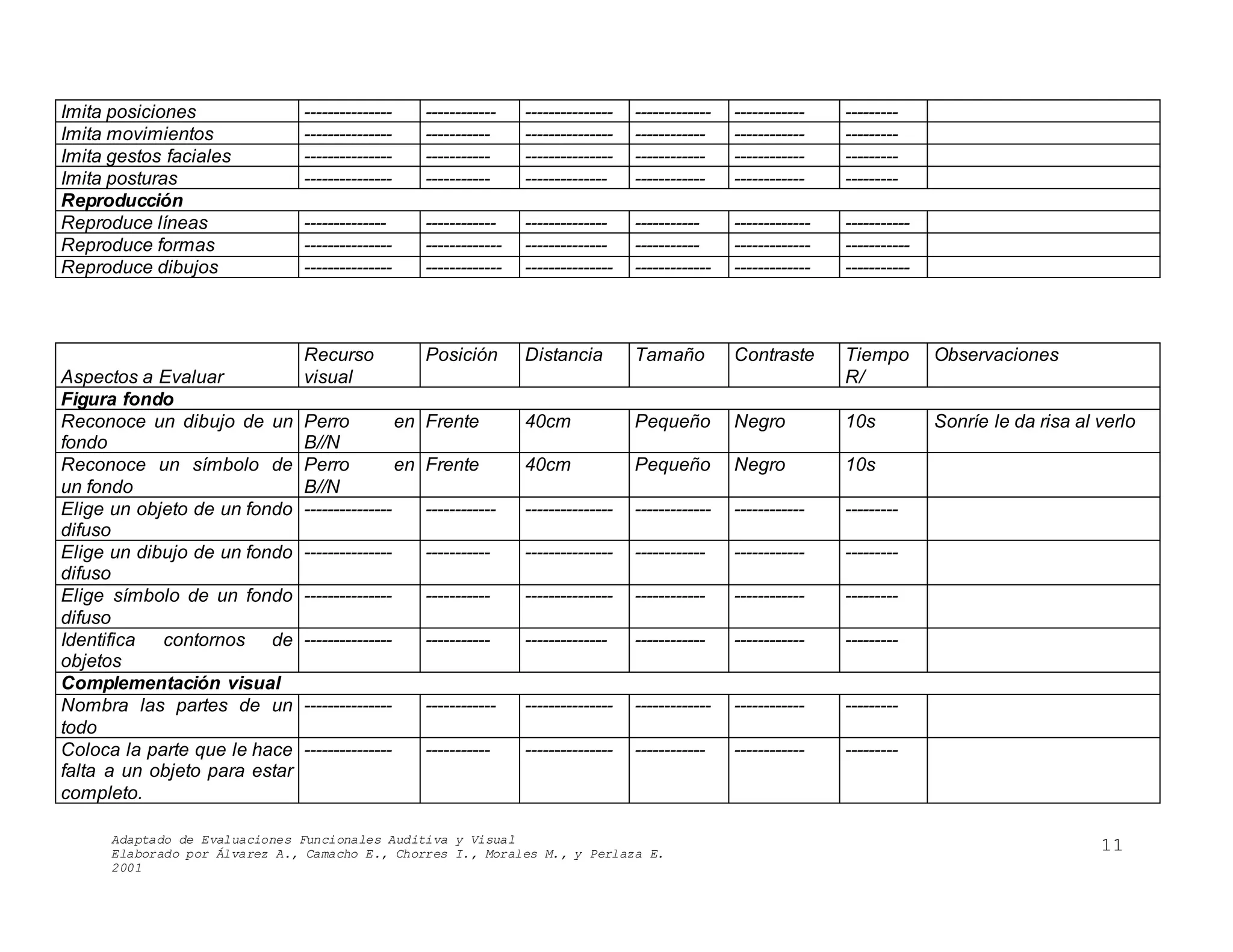Adaptado de Evaluaciones Funcionales Auditiva y Visual
Elaborado por Álvarez A., Camacho E., Chorres I., Morales M., y Perlaza E.
2001
11
Imita posiciones --------------- ------------ --------------- ------------- ------------ ---------
Imita movimientos --------------- ----------- --------------- ------------ ------------ ---------
Imita gestos faciales --------------- ----------- --------------- ------------ ------------ ---------
Imita posturas --------------- ----------- -------------- ------------ ------------ ---------
Reproducción
Reproduce líneas -------------- ------------ -------------- ----------- ------------- -----------
Reproduce formas --------------- ------------- -------------- ----------- ------------- -----------
Reproduce dibujos --------------- ------------- --------------- ------------- ------------- -----------
Aspectos a Evaluar
Recurso
visual
Posición Distancia Tamaño Contraste Tiempo
R/
Observaciones
Figura fondo
Reconoce un dibujo de un
fondo
Perro en
B//N
Frente 40cm Pequeño Negro 10s Sonríe le da risa al verlo
Reconoce un símbolo de
un fondo
Perro en
B//N
Frente 40cm Pequeño Negro 10s
Elige un objeto de un fondo
difuso
--------------- ------------ --------------- ------------- ------------ ---------
Elige un dibujo de un fondo
difuso
--------------- ----------- --------------- ------------ ------------ ---------
Elige símbolo de un fondo
difuso
--------------- ----------- --------------- ------------ ------------ ---------
Identifica contornos de
objetos
--------------- ----------- -------------- ------------ ------------ ---------
Complementación visual
Nombra las partes de un
todo
--------------- ------------ --------------- ------------- ------------ ---------
Coloca la parte que le hace
falta a un objeto para estar
completo.
--------------- ----------- --------------- ------------ ------------ ---------
 