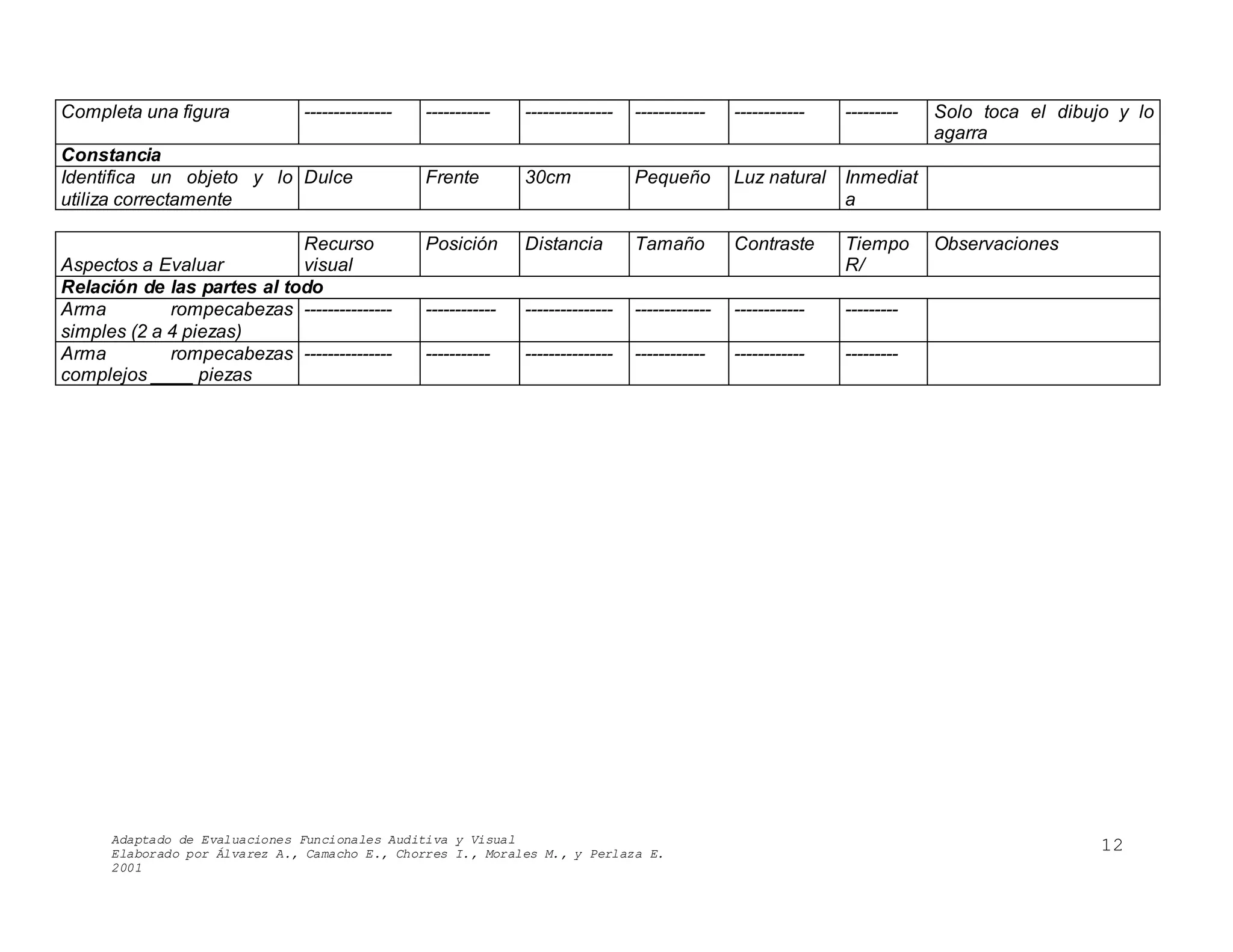 Adaptado de Evaluaciones Funcionales Auditiva y Visual
Elaborado por Álvarez A., Camacho E., Chorres I., Morales M., y Perlaza E.
2001
12
Completa una figura --------------- ----------- --------------- ------------ ------------ --------- Solo toca el dibujo y lo
agarra
Constancia
Identifica un objeto y lo
utiliza correctamente
Dulce Frente 30cm Pequeño Luz natural Inmediat
a
Aspectos a Evaluar
Recurso
visual
Posición Distancia Tamaño Contraste Tiempo
R/
Observaciones
Relación de las partes al todo
Arma rompecabezas
simples (2 a 4 piezas)
--------------- ------------ --------------- ------------- ------------ ---------
Arma rompecabezas
complejos ____ piezas
--------------- ----------- --------------- ------------ ------------ ---------
 