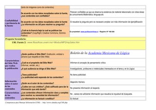 (tanto de imágenes como de contenidos)
Confiabilidad
y pertinencia de
la fuente
De acuerdo con los datos recopilados sobre la fuente,
¿sus contenidos son confiables?
Parecen confiables ya que se observa la existencia de material relacionado con otras áreas
de conocimiento:Matemátics, lenguaje,etc
De acuerdo con los datos recopilados sobre la fuente
¿La información es útil para resolver su pregunta?
Si resuelve la pregunta pero es necesario ampliar con más información de ejemplificación
¿Cuál es la licencia bajo la cual se publican los
contenidos? (CopyRight; Creative Commons, Dominio
Público)
Es propiedad: www.profesorenlinea.cl - Registro Nº 188.540
Pregunta Secundaria:
URL Fuente 2: www.filosoficas.unam.mx/~Modus/MP2/mp2alex.htm
Características
del Sitio Web
que realiza
la publicación
¿Quién publica el Sitio Web? (Institución, entidad o
persona que respalda el Sitio Web)
Boletín de la Academia Mexicana de Lógica
¿Cuál es el propósito del Sitio Web?
(Informar, vender, etc.)
Informar el concepto de pensamiento crítico
¿A qué audiencia se dirige el Sitio Web? Investigadores, profesores e intelectuales interesados en el tema y en la Lógica
¿Tiene publicidad?
¿La publicidad está separada de los contenidos?
No tiene publicidad.
Información
sobre el autor
de los
contenidos
¿Quién es el autor de los contenidos?
Alejandro Herrera
¿Cuáles son sus créditos? ¿Está calificado para dar la
información que está dando?
No presenta información al respecto.
Características
de los
contenidos
¿Los contenidos ofrecen información clara y completa
para resolver su necesidad de información?
No , carece de suficiente información que resuelva la inquietud de búsqueda.
¿La información es factual o analítica? Es factual.
Competencia para Manejar Información (CMI) - http://www.eduteka.org/CMI.php
 
