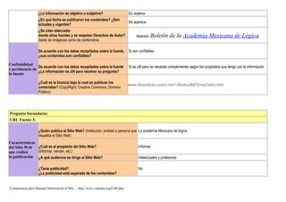 ¿La información es objetiva o subjetiva? Es objetiva
¿En qué fecha se publicaron los contenidos? ¿Son
actuales y vigentes?
No aparece
¿Se citan adecuada-
mente otras fuentes y se respetan Derechos de Autor?
(tanto de imágenes como de contenidos)
Aparece Boletín de la Academia Mexicana de Lógica
Confiabilidad
y pertinencia de
la fuente
De acuerdo con los datos recopilados sobre la fuente,
¿sus contenidos son confiables?
Si son confiables
De acuerdo con los datos recopilados sobre la fuente
¿La información es útil para resolver su pregunta?
Si es útil pero se necesita complementar según los propósitos que tengo con la información
¿Cuál es la licencia bajo la cual se publican los
contenidos? (CopyRight; Creative Commons, Dominio
Público)
www.filosoficas.unam.mx/~Modus/MP2/mp2alex.htm
Pregunta Secundaria:
URL Fuente 3:
Características
del Sitio Web
que realiza
la publicación
¿Quién publica el Sitio Web? (Institución, entidad o persona que
respalda el Sitio Web)
La academia Mexicana de lógica
¿Cuál es el propósito del Sitio Web?
(Informar, vender, etc.)
Informar
¿A qué audiencia se dirige el Sitio Web? Intelectuales y profesores
¿Tiene publicidad?
¿La publicidad está separada de los contenidos?
No
Competencia para Manejar Información (CMI) - http://www.eduteka.org/CMI.php
 