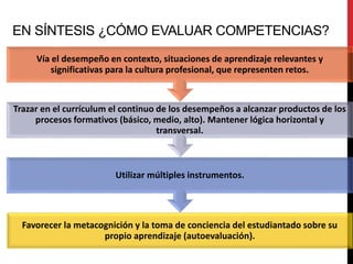 EN SÍNTESIS ¿CÓMO EVALUAR COMPETENCIAS?
Favorecer la metacognición y la toma de conciencia del estudiantado sobre su
propio aprendizaje (autoevaluación).
Utilizar múltiples instrumentos.
Trazar en el currículum el continuo de los desempeños a alcanzar productos de los
procesos formativos (básico, medio, alto). Mantener lógica horizontal y
transversal.
Vía el desempeño en contexto, situaciones de aprendizaje relevantes y
significativas para la cultura profesional, que representen retos.
 