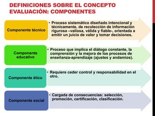 DEFINICIONES SOBRE EL CONCEPTO
EVALUACIÓN: COMPONENTES
• Proceso sistemático diseñado intencional y
técnicamente, de recolección de información
rigurosa –valiosa, válida y fiable-, orientada a
emitir un juicio de valor y tomar decisiones.
Componente técnico
• Proceso que implica el diálogo constante, la
comprensión y la mejora de los procesos de
enseñanza-aprendizaje (ajustes y andamios).
Componente
educativo
• Requiere ceder control y responsabilidad en el
otro.
Componente ético
• Cargada de consecuencias: selección,
promoción, certificación, clasificación.
Componente social
 