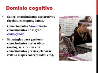 Dominio cognitivo
• Saber: conocimientos declarativos
(hechos, conceptos, datos).
• Conocimientos básicos hacia
conocimientos de mayor
complejidad.
• Estrategias para gestionar
conocimientos declarativos
(analogías, vínculos con
conocimientos previos, elaborar
redes o mapas conceptuales, etc.).
 