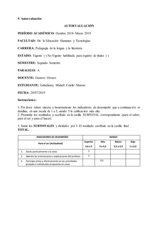 9. Autoevaluación
AUTOEVALUACIÓN
PERÍODO ACADÉMICO: Octubre 2018- Marzo 2019
FACULTAD: De la Educación Humanas y Tecnologías
CARRERA: Pedagogía de la lengua y la literatura
ESTADO: Vigente ( ) No Vigente habilitada para registro de títulos ( )
SEMESTRE: Segundo Semestre
PARALELO: A
DOCENTE: Gustavo Orozco
ESTUDIANTE: Esthefanny Mishell Criollo Maroto
FECHA: 20/07/2019
Instrucciones:
1. Por favor valore sincera y honestamente los indicadores de desempeño que a continuación se
detallan, en una escala de 1 a 5, siendo 5 la calificación más alta.
2. Promedie los resultados y escríbalo en la casilla SUBTOTAL correspondiente (para el saber,
para el ser y para el hacer).
3. Sume los SUBTOTALES y divídalos por 3. El resultado escríbalo en la casilla final
TOTAL.
 