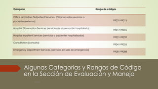 Algunas Categorías y Rangos de Código
en la Sección de Evaluación y Manejo
Categoría Rango de códigos
Office and other Outpatient Services. (Oficina y otros servicios a
pacientes externos) 99201-99215
Hospital Observation Services (servicios de observación hospitalaria)
99217-99226
Hospital Inpatient Services (servicios a pacientes hospitalizados)
99221-99239
Consultation (consulta)
99241-99255
Emergency Department Services, (servicios en sala de emergencia)
99281-99288
©MNJG
 