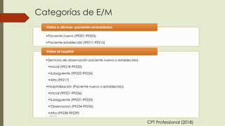 Categorías de E/M
•Paciente nuevo (99201-99205)
•Paciente establecido (99211-99215)
Visitas a oficinas- pacientes ambulatorios
•Servicios de observación paciente nuevo o establecido)
•Inicial (99218-99220)
•Subsiguiente (99225-99226)
•Alta (99217)
•Hospitalización (Paciente nuevo o establecido).
•Inicial (99221-99226)
•Subsiguiente (99231-99233)
•Observacion (99234-99236)
•Alta (99238-99239)
Visitas al hospital:
CPT Professional (2018)
©MNJG
 
