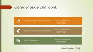 Categorías de E/M, cont.
Consultas a pacientes ambulatorios Nuevo o establecido
• (99241-99245)
Consulta a pacientes hospitalizados
Nuevo o establecido
• (99251-99255)
Sala de emergencia
Nuevo o establecido
• (99281-99285)
CPT Professional (2018)©MNJG
 