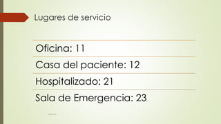 Lugares de servicio
Oficina: 11
Casa del paciente: 12
Hospitalizado: 21
Sala de Emergencia: 23
©MNJG
 