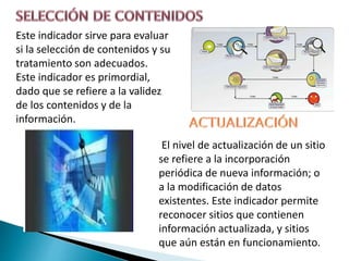 Este indicador sirve para evaluar
si la selección de contenidos y su
tratamiento son adecuados.
Este indicador es primordial,
dado que se refiere a la validez
de los contenidos y de la
información.
El nivel de actualización de un sitio
se refiere a la incorporación
periódica de nueva información; o
a la modificación de datos
existentes. Este indicador permite
reconocer sitios que contienen
información actualizada, y sitios
que aún están en funcionamiento.
 
