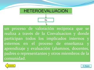 HETEROEVALUACION

                     Es


un proceso de valoración reciproca que se
realiza a través de la Coevaluacion y donde
participan todos los implicados internos y
externos en el proceso de enseñanza y
aprendizaje y evaluación (alumnos, docentes,
padres o representantes y otros miembros de la
comunidad.
 VOLVER                                   K. Dussán
 