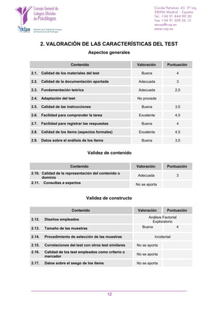 12
2. VALORACIÓN DE LAS CARACTERÍSTICAS DEL TEST
Aspectos generales
Contenido Valoración Puntuación
2.1. Calidad de los materiales del test Buena 4
2.2. Calidad de la documentación aportada Adecuada 3
2.3. Fundamentación teórica Adecuada 2,5
2.4. Adaptación del test No procede
2.5. Calidad de las instrucciones Buena 3,5
2.6. Facilidad para comprender la tarea Excelente 4,5
2.7. Facilidad para registrar las respuestas Buena 4
2.8. Calidad de los ítems (aspectos formales) Excelente 4,5
2.9. Datos sobre el análisis de los ítems Buena 3,5
Validez de contenido
Contenido Valoración Puntuación
2.10. Calidad de la representación del contenido o
dominio
Adecuada 3
2.11. Consultas a expertos No se aporta
Validez de constructo
Contenido Valoración Puntuación
2.12. Diseños empleados
Análisis Factorial
Exploratorio
2.13. Tamaño de las muestras Buena 4
2.14. Procedimiento de selección de las muestras Incidental
2.15. Correlaciones del test con otros test similares No se aporta
2.16. Calidad de los test empleados como criterio o
marcador
No se aporta
2.17. Datos sobre el sesgo de los ítems No se aporta
 